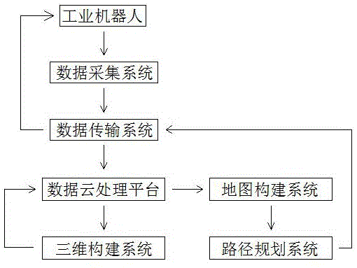 工业机器人视觉系统的电路实现_工业机器人 视觉
