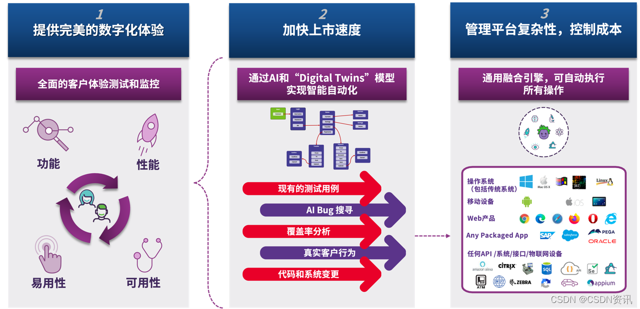 人工智能在自动化领域的创新案例分析_人工智能创新点子