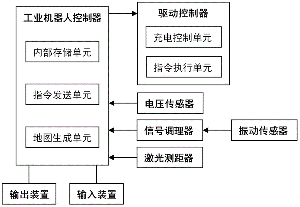 工业机器人的精密定位控制电路_机器人定位精度定义
