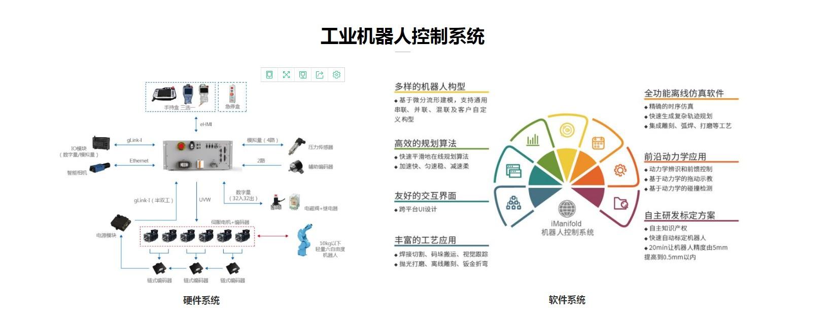 工业机器人的电路智能控制策略_工业机器人典型控制策略