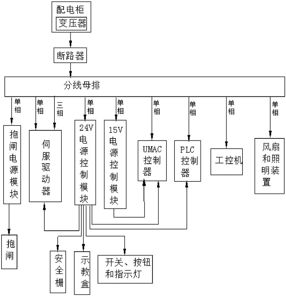 工业机器人的电路智能速度监测系统_工业机器人性能测试技术 pdf