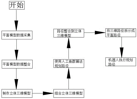 工业机器人的路径规划电路设计_工业机器人技术路线