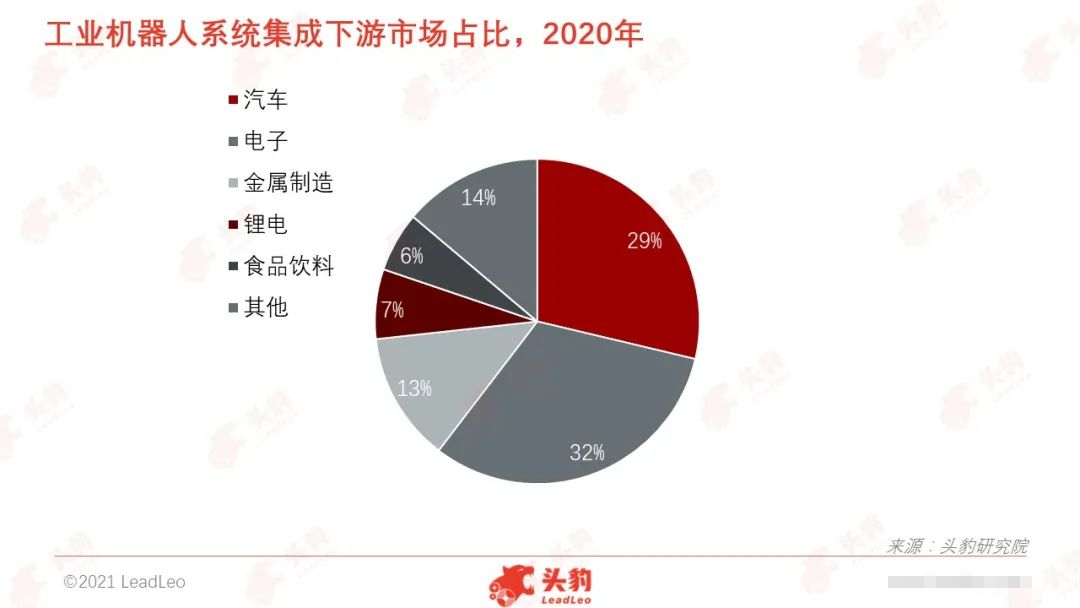 自动化在智能机器人技术中的市场潜力_机器人自动化的利弊