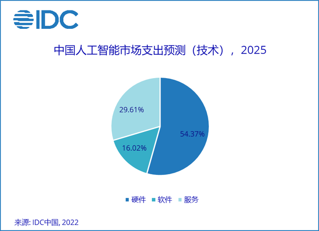 人工智能在自动化领域的市场增长策略_人工智能与自动化的未来趋势