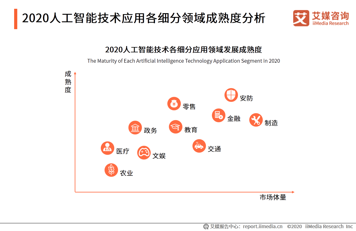 人工智能在自动化领域的市场趋势分析_人工智能,自动化
