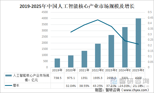 人工智能在自动化领域的市场趋势分析_人工智能,自动化