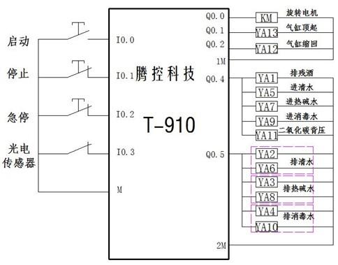 PLC在自动化金属冲压工艺的电路设计_plc在自动化金属冲压工艺的电路设计中的作用
