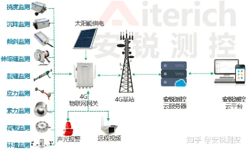 自动化技术在智能城市公共安全监控的市场机遇_自动化技术对智能小区的影响和贡献 自动化技术在智能城市公共安全监控的市场机遇_自动化技术对智能小区的影响和贡献