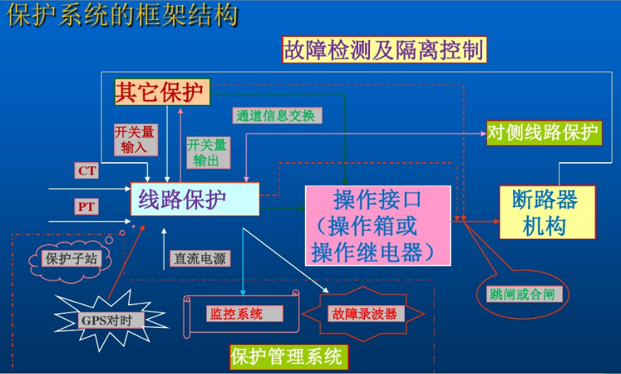 安全继电器电路在自动化系统中的应用_安全继电器电路在自动化系统中的应用有哪些 安全继电器电路在自动化系统中的应用_安全继电器电路在自动化系统中的应用有哪些