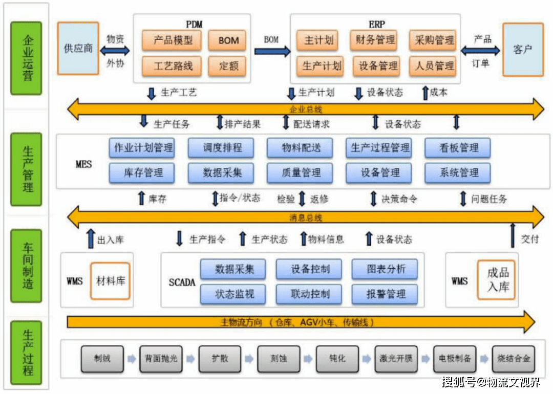 自动化技术在智能能源管理中的市场前景_自动化专业在智能制造领域的应用