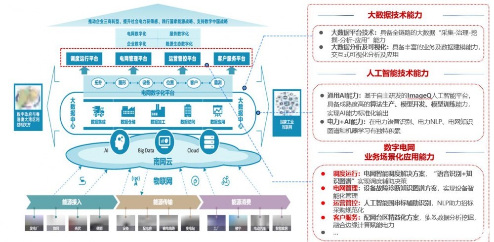 工业自动化在智能电网需求响应中的应用_在工业自动化过程中可能出现的问题 工业自动化在智能电网需求响应中的应用_在工业自动化过程中可能出现的问题