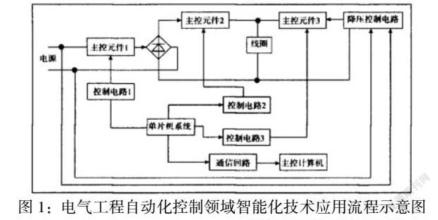 工业自动化在智能电网需求响应中的应用_在工业自动化过程中可能出现的问题