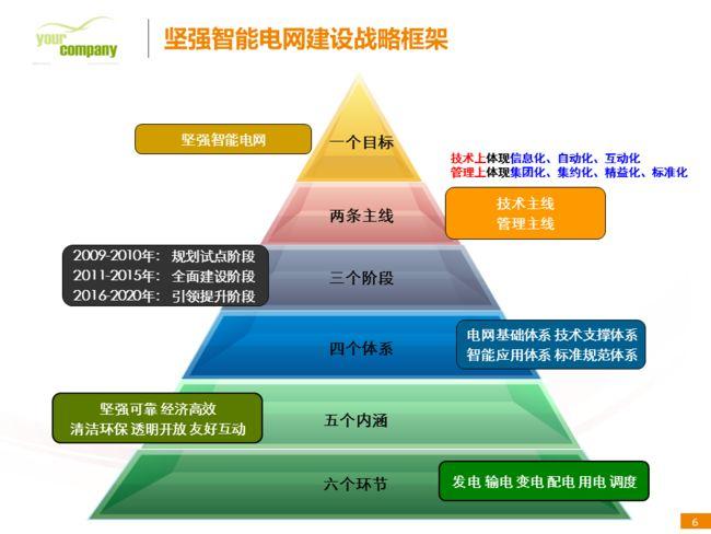 自动化技术在智能环境控制系统中的市场潜力_自动化的社会环境
