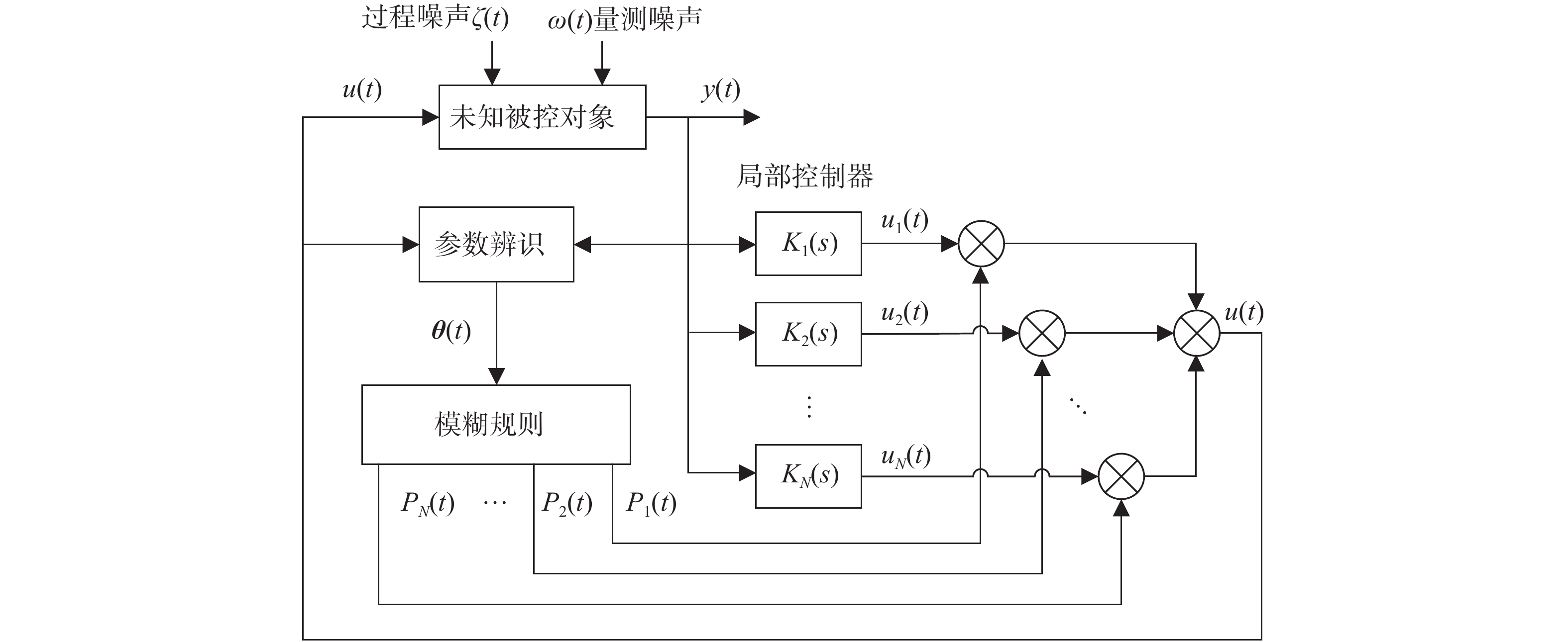 工业机器人的自适应控制策略电路_工业机器人控制方案