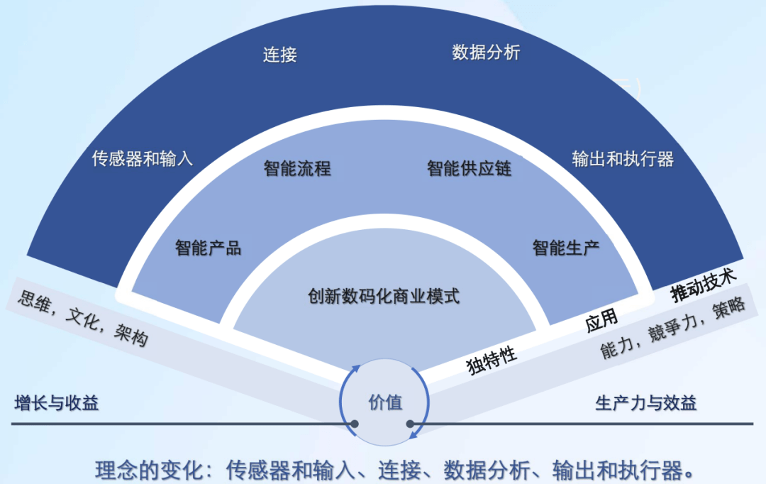 智能自动化在智能数据分析领域的应用_智能自动化的好处