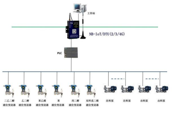 PLC控制的自动化3D打印机电路_plc打印机怎么实现