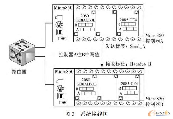 PLC控制的自动化3D打印机电路_plc打印机怎么实现
