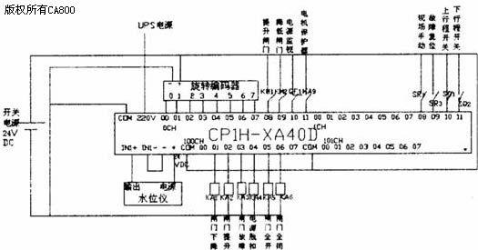 PLC控制的自动化皮革加工机的电路_加工皮具机器介绍
