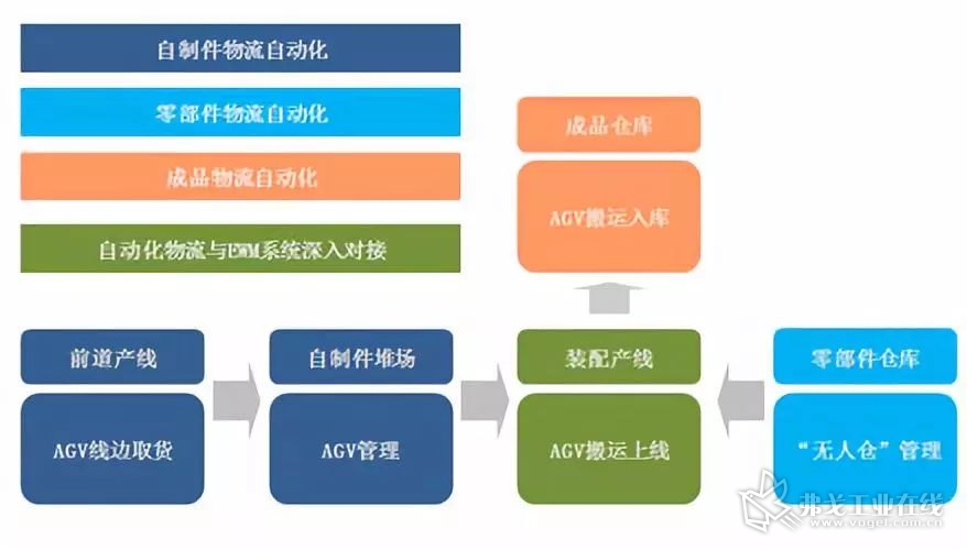 智能自动化在物流优化中的角色_智能自动化在物流优化中的角色有哪些