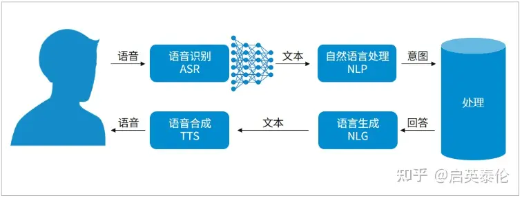 语音识别在智能车载系统中的应用_车子语音识别的作用