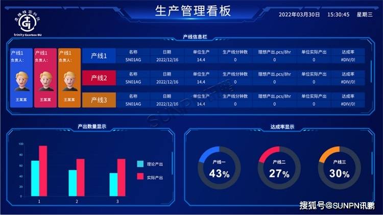 自动化生产过程调度技术在提高生产调度效率中的应用_说说你对调度自动化未来发展方向的看法