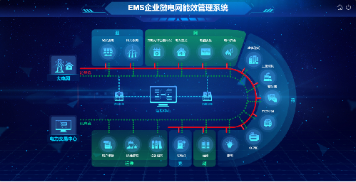 智能电网的智能电网智能电网自适应控制_何谓智能电网?智能电网的智能性体现在哪些方面?