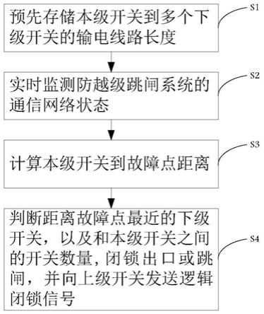 电力系统自动化的故障诊断与自愈_电力系统自动化的基本内容
