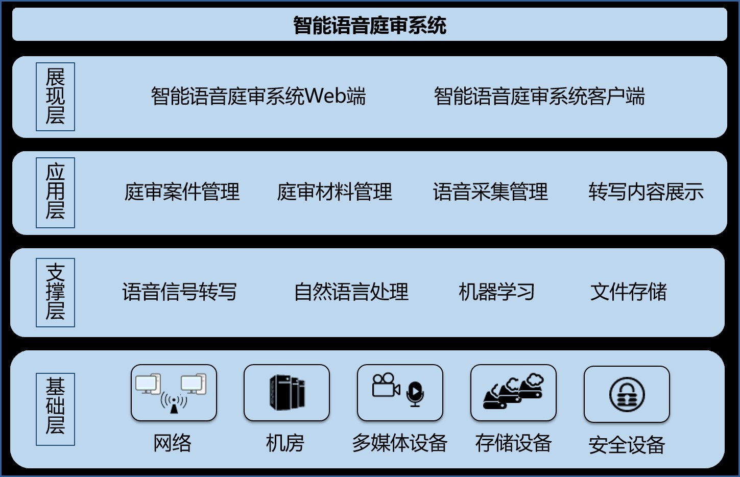 语音识别在智能电话系统中的应用_智能语音识别原理 语音识别在智能电话系统中的应用_智能语音识别原理