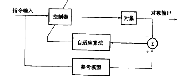 电机控制系统的非线性自适应控制_非线性及自适应控制