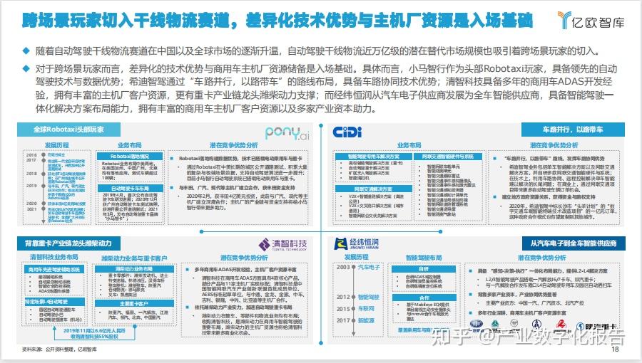 自动驾驶技术在物流配送中的应用_自动驾驶技术在汽车中的应用