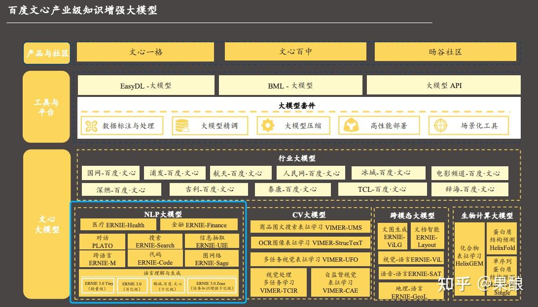 NLP在自动生成产品描述中的应用_nlp自动生成文章