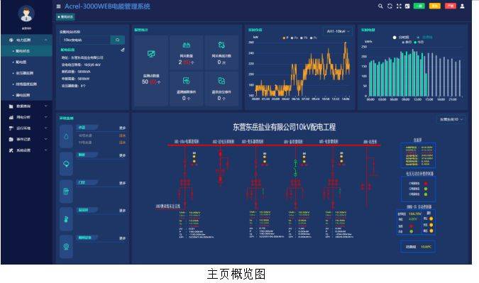 电气自动化在智能环境监测系统中的应用_电气自动化在智能环境监测系统中的应用有哪些