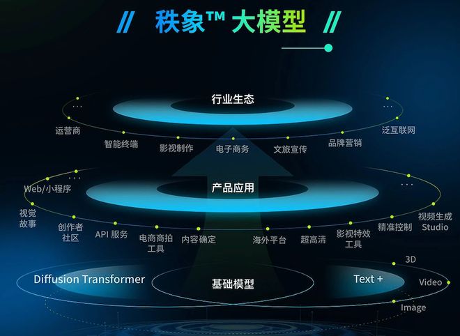 人工智能在智能音乐分发中的应用_人工智能音乐论文