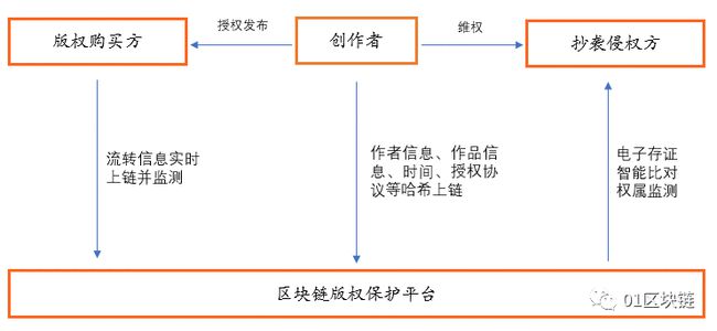 人工智能在智能音乐版权交易中的应用_人工智能音乐会