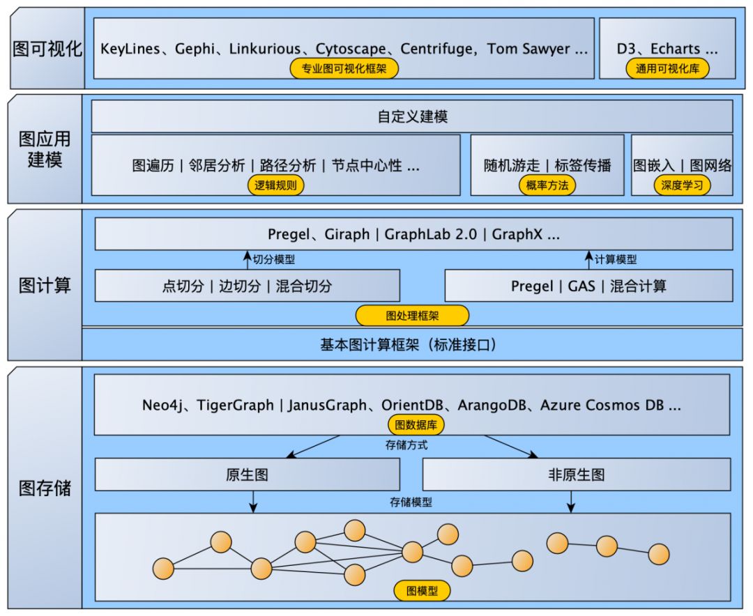 知识图谱在智能金融风险评估中的应用_知识图谱在智能金融风险评估中的应用研究
