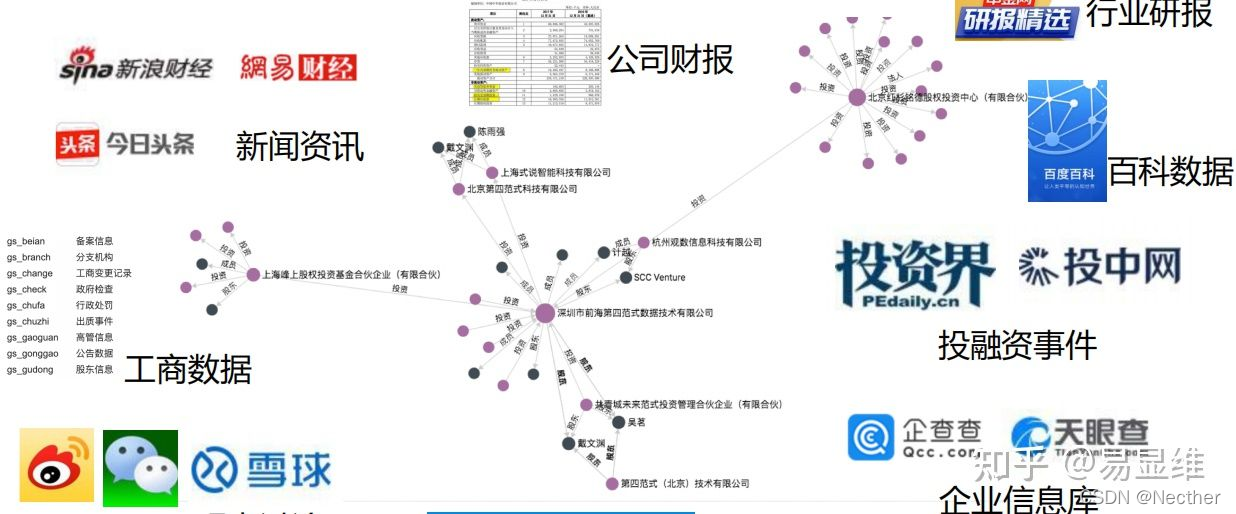 知识图谱在智能金融风险评估中的应用_知识图谱在智能金融风险评估中的应用研究