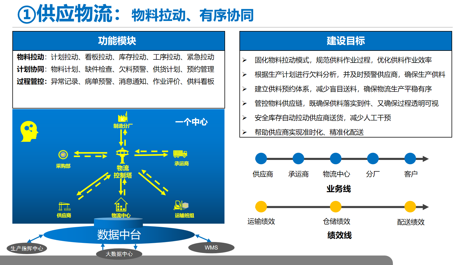 物流配送自动化市场的效率和增长分析_自动化物流输送