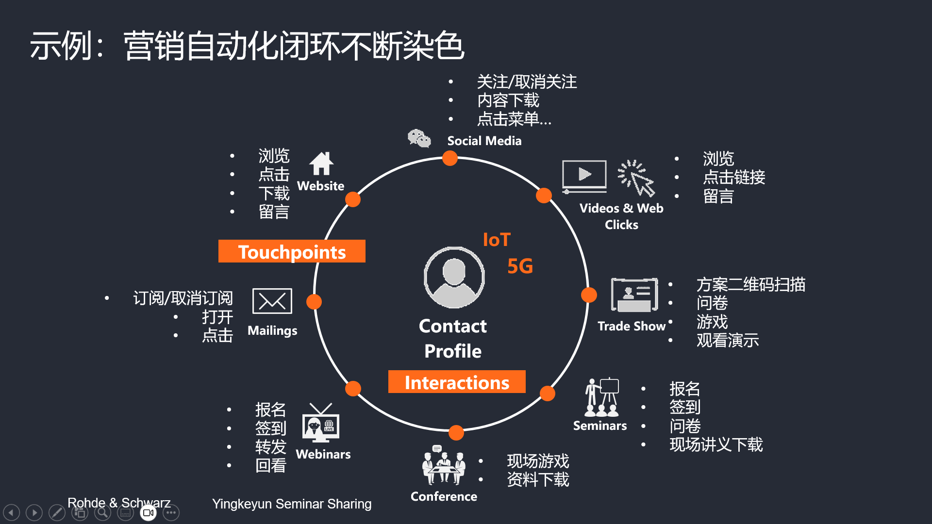 电力自动化的电能损耗最小化策略_电力自动化的电能损耗最小化策略包括