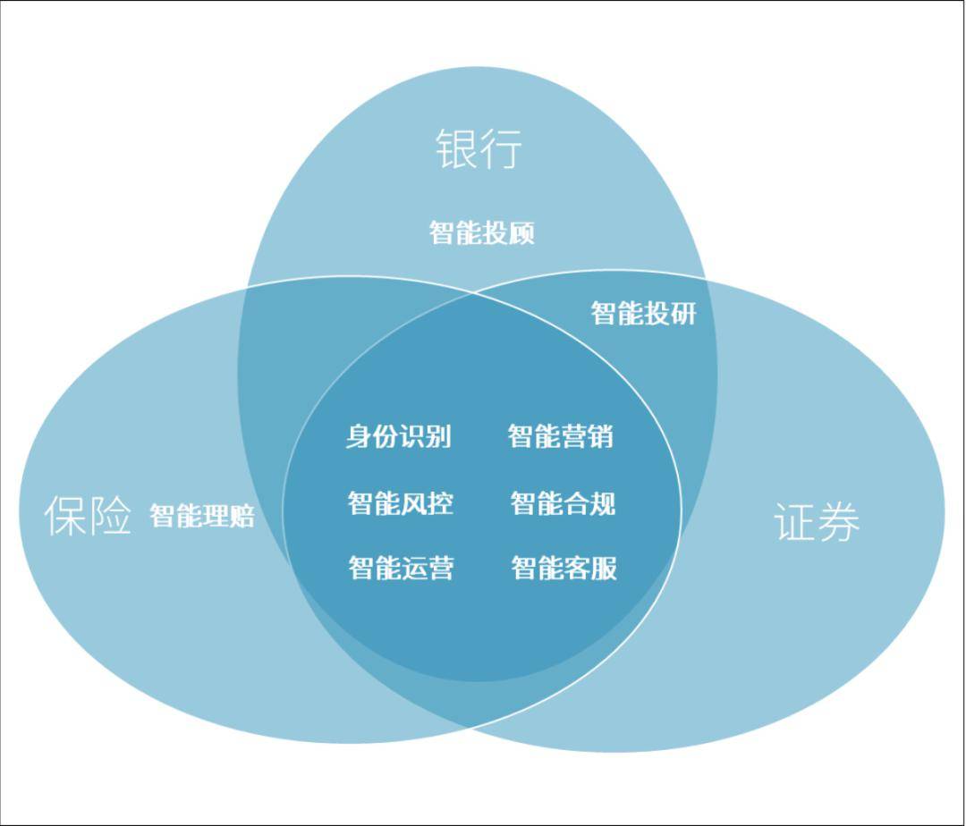 人工智能在智能推荐系统中的应用_人工智能和推荐算法