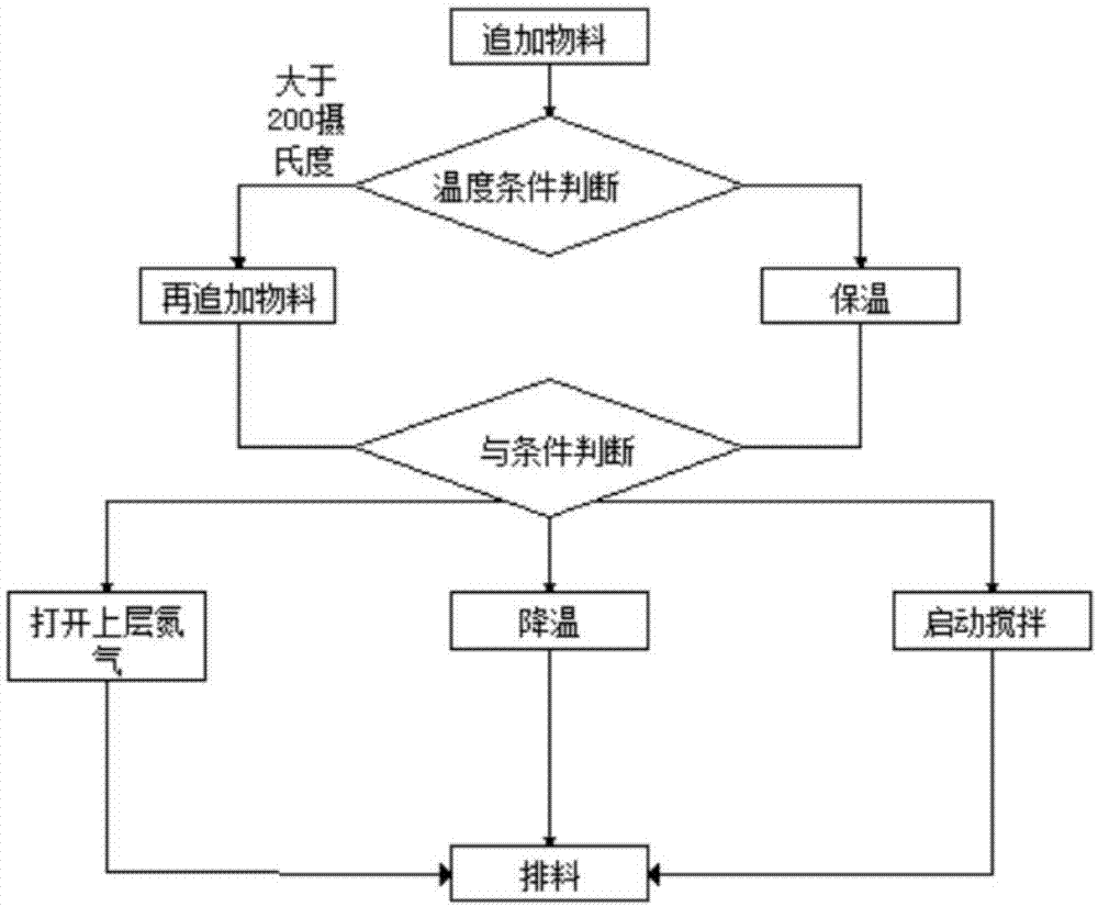 自动化技术在提升化工生产过程控制中的应用_自动化对化工生产的意义