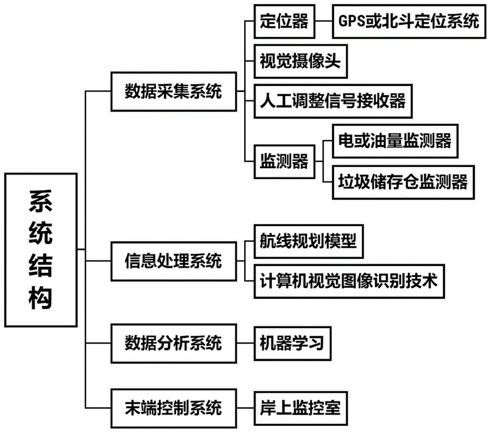 计算机视觉在智能零售货架分析中的应用_计算机视觉市场占人工智能市场的