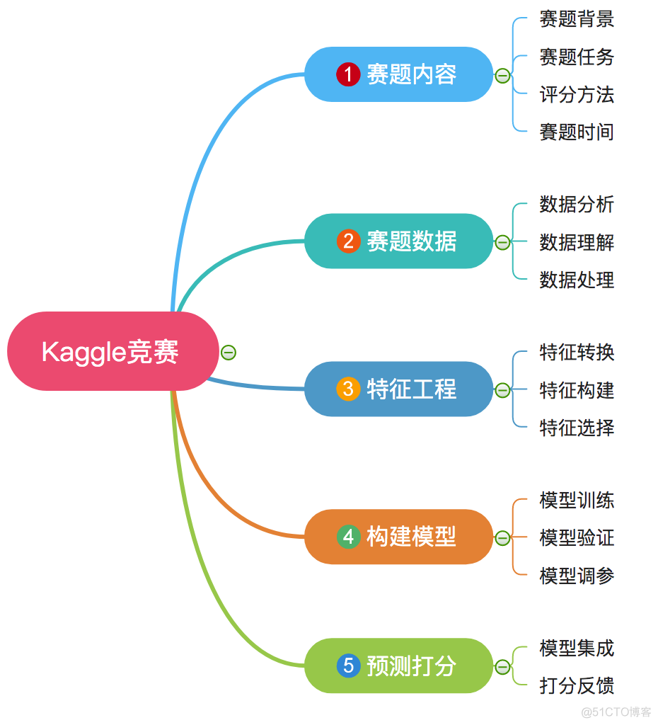 NLP在自动提取客户反馈中的应用_nlp要素提取