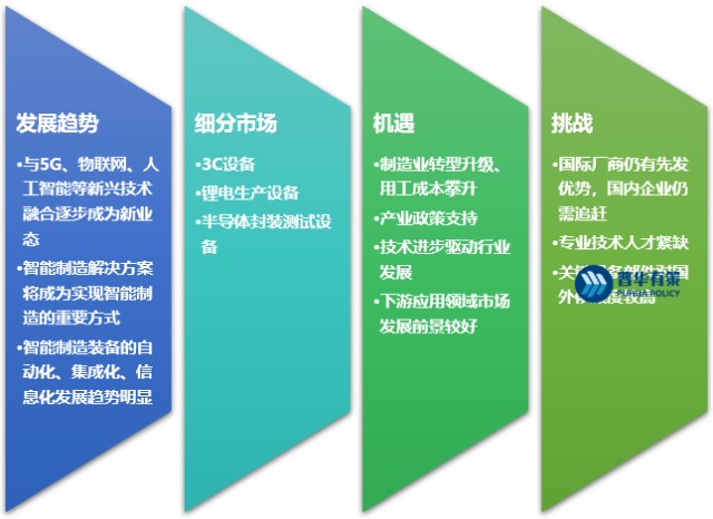 化工生产安全性提升自动化的市场增长机遇_化工产业安全生产转型升级