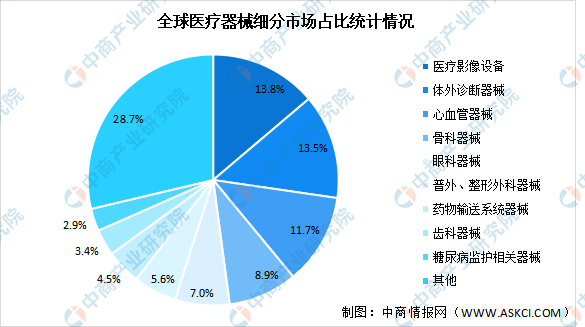 医疗手术规划效率提升市场的自动化潜力_手术未来如何发展