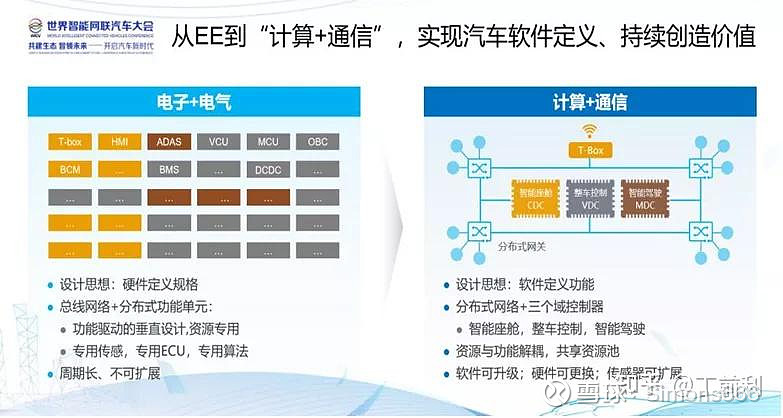 智能芯片在自动驾驶车辆中的应用_智能芯片在自动驾驶车辆中的应用论文