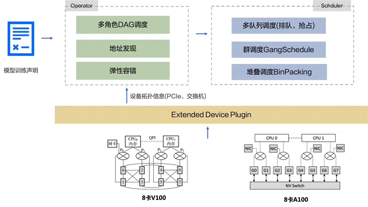 机器学习在信贷风险评估中的应用的简单介绍