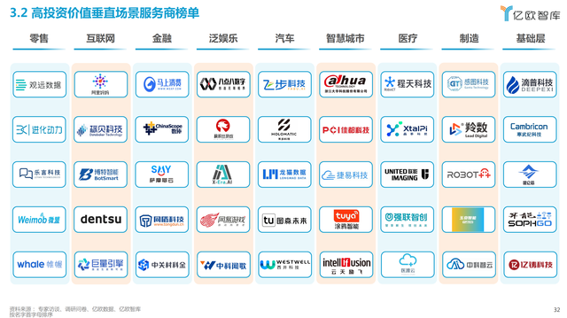 人工智能在零售推荐市场的商业潜力_人工智能在商业领域的发展现状