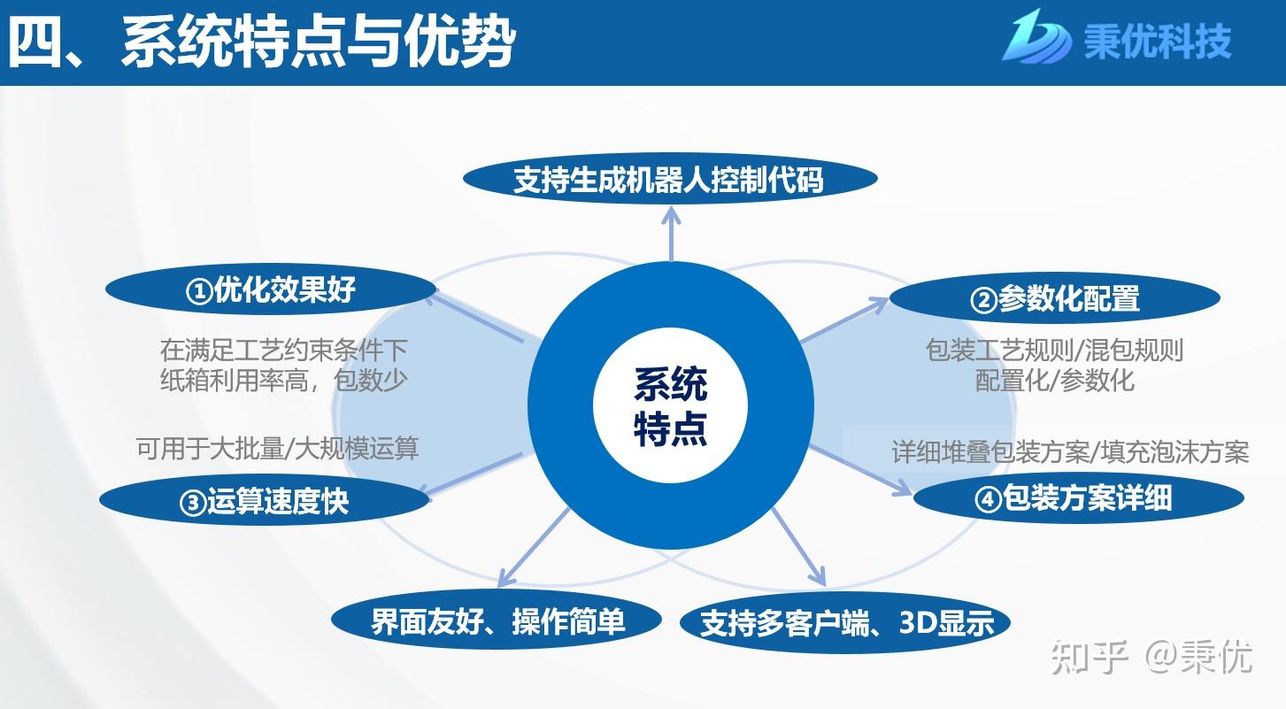自动化剪切技术在提高板材加工效率中的应用_自动化剪切技术在提高板材加工效率中的应用论文