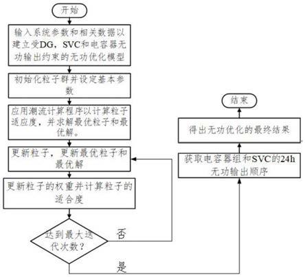 自动化技术在电力系统电压无功优化控制中的创新_浅谈电力系统自动化技术的应用与发展