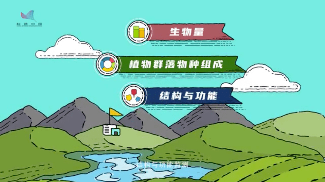 深度学习在模拟生态系统变化中的应用_模拟生态系统怎么做 深度学习在模拟生态系统变化中的应用_模拟生态系统怎么做